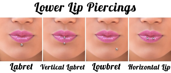 Types of Labret Piercing