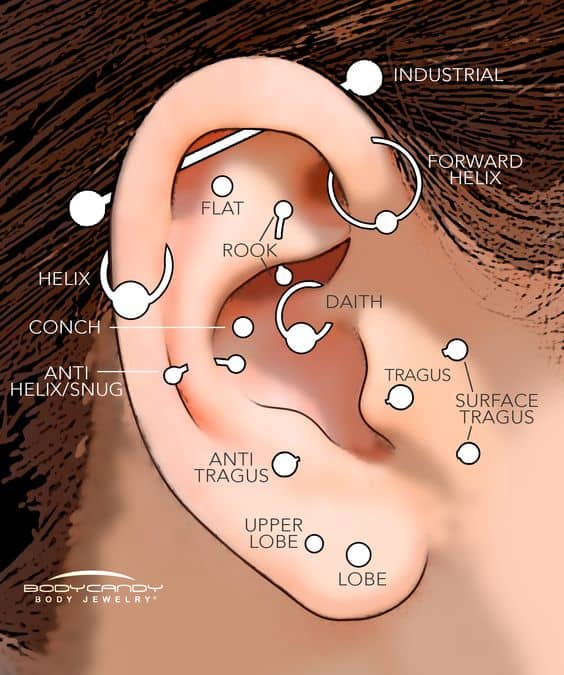 Types of deals industrial piercing jewelry