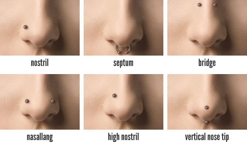 Healing nose time piercing Common Nostril