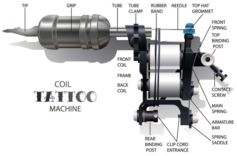 Differences Between Rotary and Coil Tattoo Machines  Monster Steel